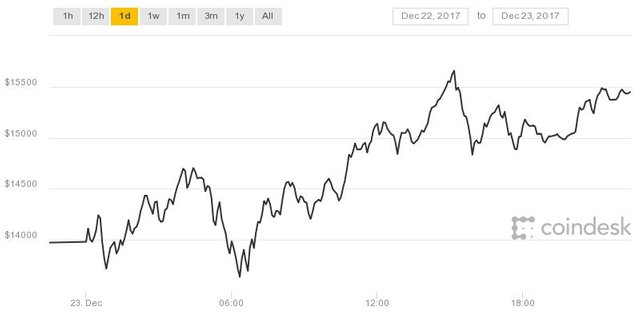 coindesk-bpi-chart.jpeg