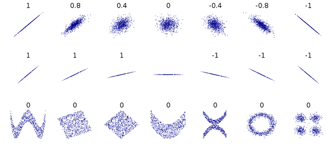 1200px-Correlation_examples2.svg.png