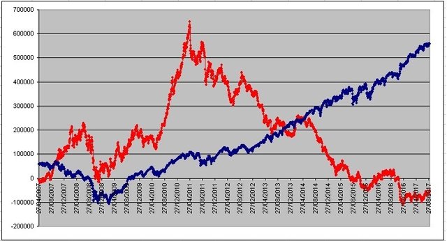 Cross Chart Commodities vs Financials.jpg