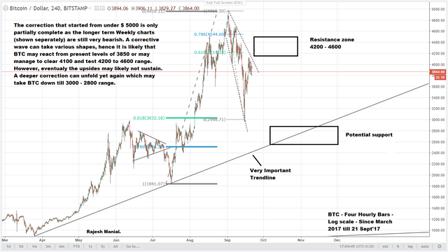 BTC 4 hourly.png