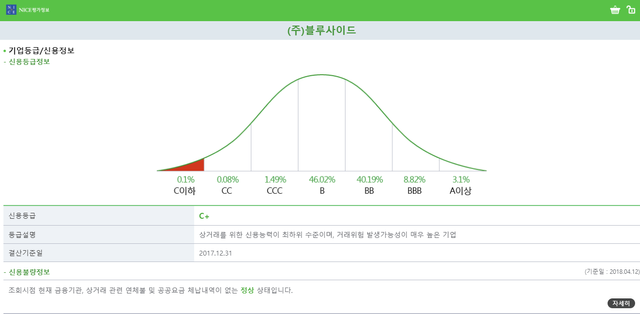 신용등급 최하.png