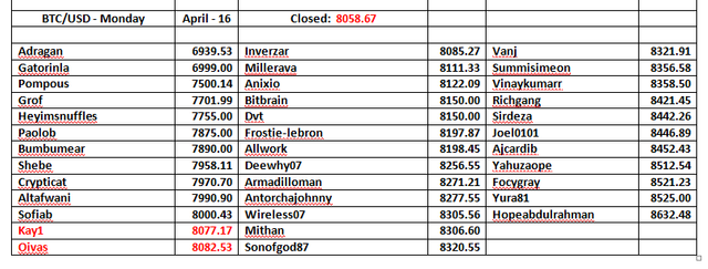 BTC-USD-Table-Day-7.png