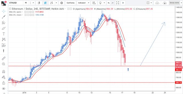 analisiethusd-h4.jpg