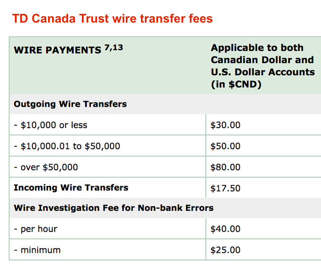 TD wire transfer fees.png