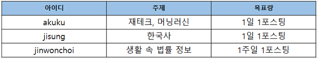 신청결과.png