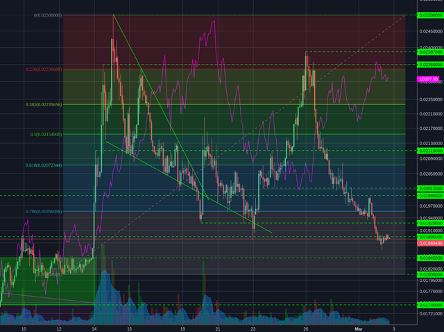 Poloniex:LTCBTC 2h