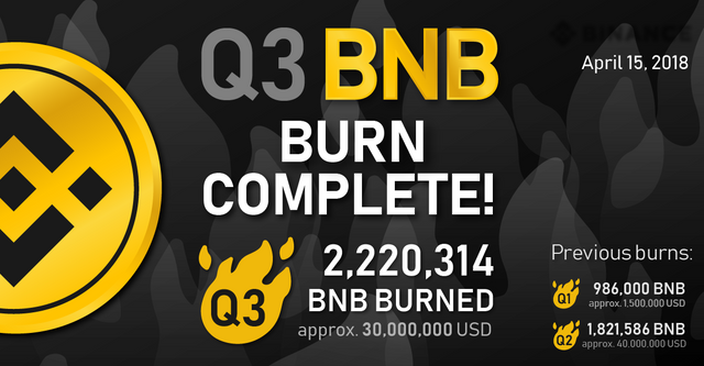 q3coinburn_twitter.png