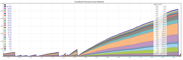 Bch mempool 4.PNG