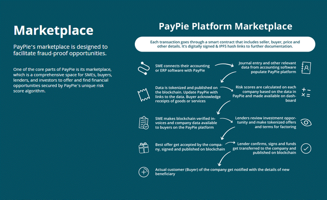 PayPieMarket.GIF