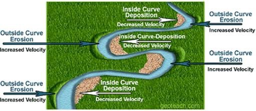 River diagram.jpg