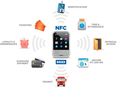 nfc-uses.jpg