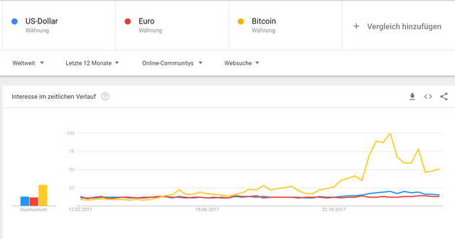 Bitcoin online euro