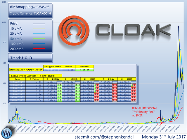 CLOAKCOIN.png