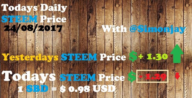 Steem Daily Price Template24082017.jpg