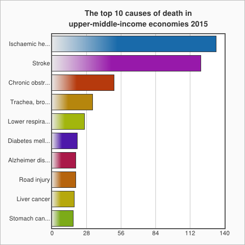 WHO data (2).png