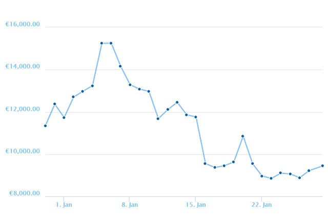 chart.png