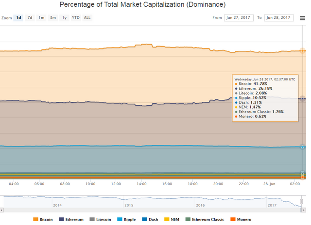 btc dominance.PNG