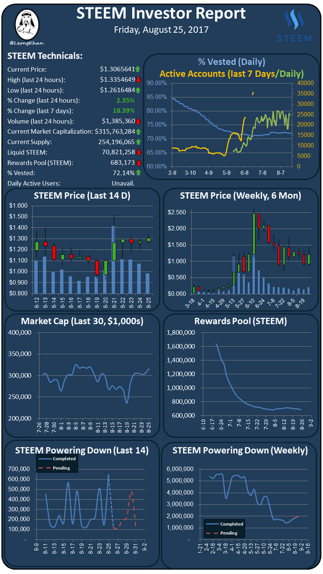 Investment Report 20170825.png