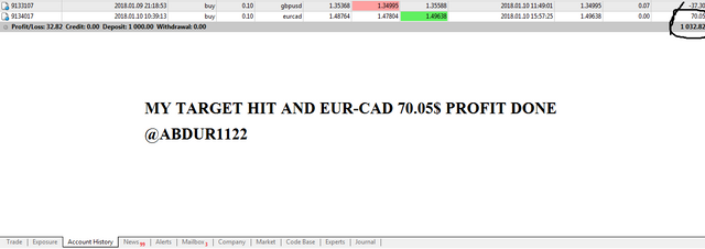 profit eur-cad.PNG