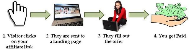 cpa-marketing-how-it-works-1.jpg