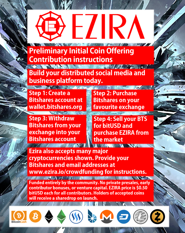 Ezira Contribution Guide.png