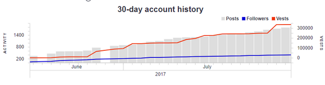 30dayhistory-20July2017.png