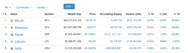 capitalizacion de criptodivisas al 24-07-2017.jpg