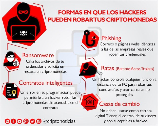 Hackers-Robar-Criptomonedas.jpg