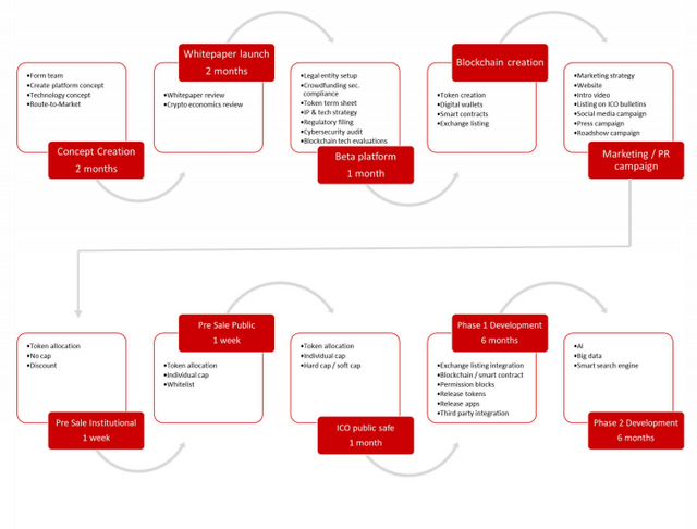 cryptobnb roadmap.PNG