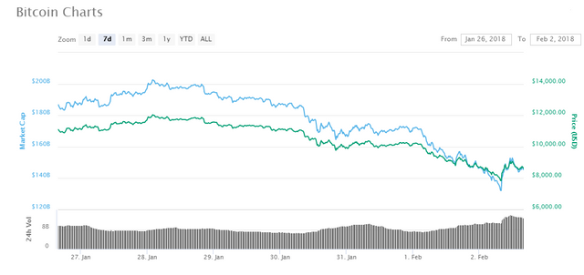 bitcoin-7-day.png