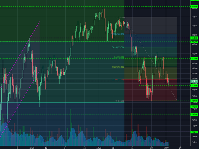 Bitstamp:ETHUSD 2h