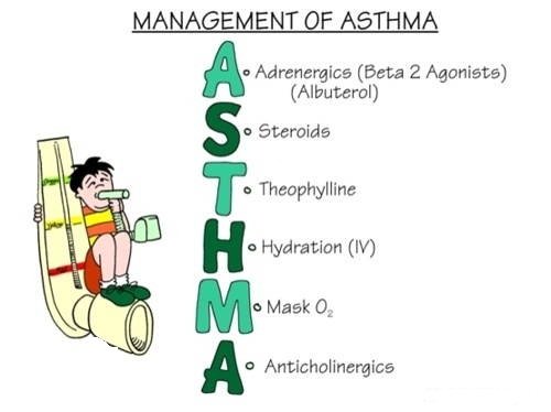 What Are Asthma Symptoms?