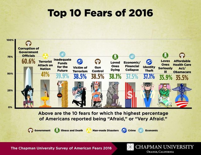 top+10+fear+2016[1].jpg