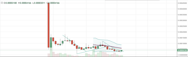 FireShot Capture 398 - TRSTBTC_ 0.00004166 ▲+15.4% — _ - https___www.tradingview.com_chart_AxIWekrr_.png