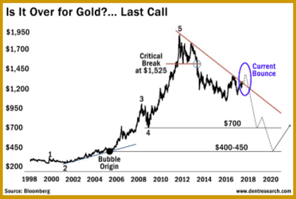 Gold Chart_small.png