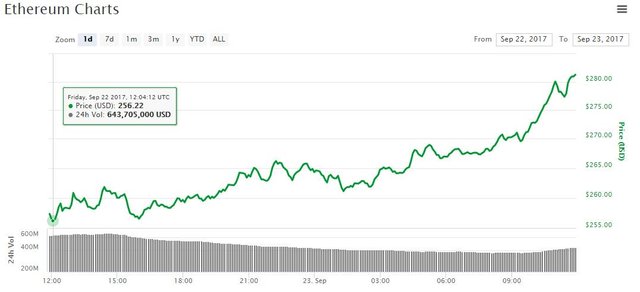 ethereum-price-chart-sept23.jpg