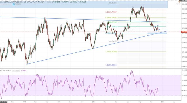 audusd update.JPG