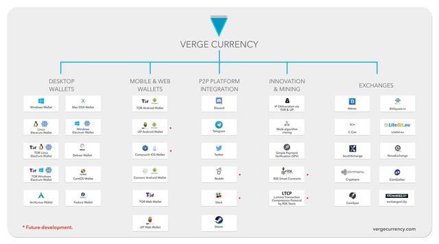 verge-cryptocurrency-chart.jpg