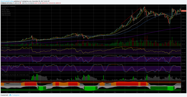 BTCJunDivergence.png