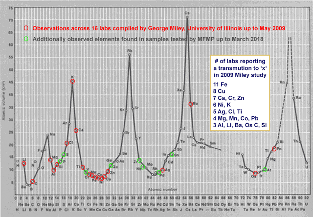 Element-Detections.png