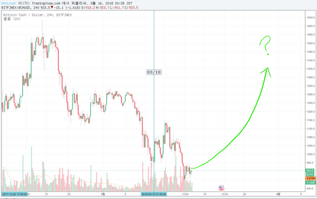 bch chart 3.png