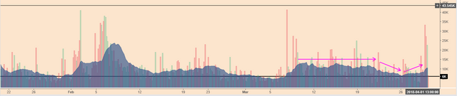 BTCPriceScenarios_300318Vol.PNG