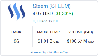 Screenshot-2018-2-7 Steem (STEEM) price, charts, market cap, and other metrics CoinMarketCap.png