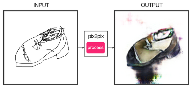 pix2pix(1).png