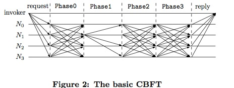 CBFT Figure 2.png