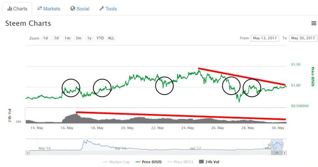 5-30_steem_usd_2w1.jpg