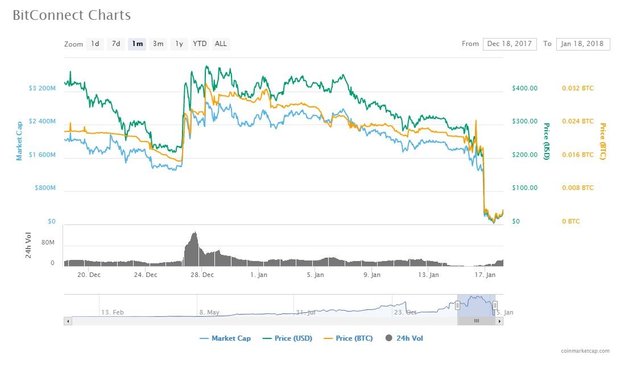 bitconnect-chart.jpg