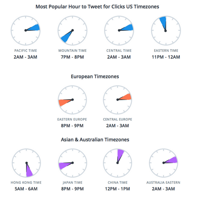 Waktu-yang-optimal-untuk-tweet.png