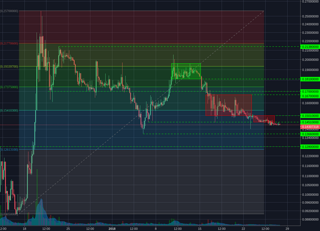 Poloniex:BCHBTC 4h