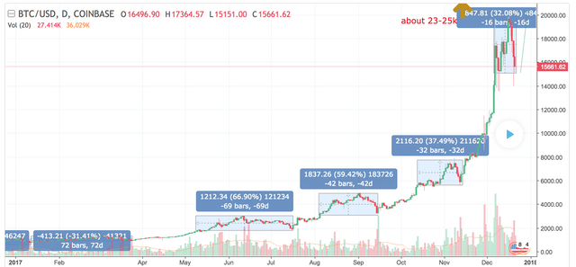 FireShot Capture 4 - _BTC timeline speaks for itself. _ by _ - https___www.tradingview.com_chart_B.png